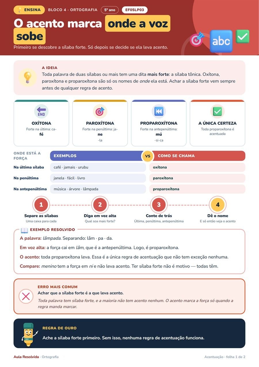 Acentuação — a folha que explica